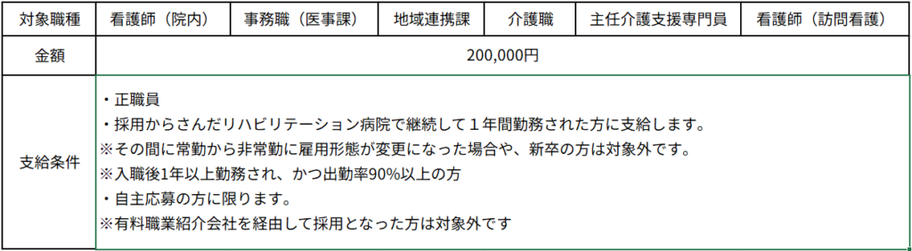 さんだ入職祝い金